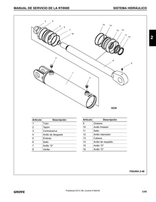 2-83
MANUAL DE SERVICIO DE LA RT890E SISTEMA HIDRÁULICO
2
Published 03-31-08, Control # 069-04
FIGURA 2-48
Artículo Descripción
1 Tubo
2 Tapón
3 Contratuerca
4 Anillo de desgaste
5 Émbolo
6 Sello
7 Anillo “O”
8 Varilla
Artículo Descripción
9 Grasera
10 Anillo frotador
11 Sello
12 Anillo retenedor
13 Cabeza
14 Anillo de respaldo
15 Anillo “O”
16 Anillo “O”
6230
13 12
11
10
2
14
15
16
7
6
5
4
3
8
9
2
1
 