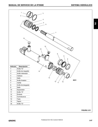 2-87
MANUAL DE SERVICIO DE LA RT890E SISTEMA HIDRÁULICO
2
Published 03-31-08, Control # 069-04
FIGURA 2-51
Artículo Descripción
1 Anillo “O”
2 Anillo de respaldo
3 Anillo retenedor
4 Cabeza
5 Sello
6 Anillo frotador
7 Varilla
8 Anillo de desgaste
9 Sello
10 Espaciador
11 Anillo “O”
12 Émbolo
13 Contratuerca
14 Tubo
15 Tapón
16 Anillo “O”
14
13
12
11
10
8
9
8
15
16
1
2
3
4
5
6
7
15
6231
 