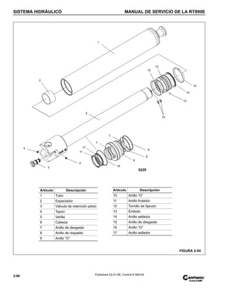 SISTEMA HIDRÁULICO MANUAL DE SERVICIO DE LA RT890E
2-90 Published 03-31-08, Control # 069-04
FIGURA 2-54
Artículo Descripción
1 Tubo
2 Espaciador
3 Válvula de retención piloto
4 Tapón
5 Varilla
6 Cabeza
7 Anillo de desgaste
8 Anillo de respaldo
9 Anillo “O”
Artículo Descripción
10 Anillo “O”
11 Anillo frotador
12 Tornillo de fijación
13 Émbolo
14 Anillo sellador
15 Anillo de desgaste
16 Anillo “O”
17 Anillo sellador
4
4
3
11
17
16
6
9
8
7
7
10
15
14
12
1
13
5
15
2
6229
 