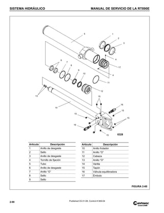 SISTEMA HIDRÁULICO MANUAL DE SERVICIO DE LA RT890E
2-98 Published 03-31-08, Control # 069-04
FIGURA 2-60
14
13
12
11
10
9
8
15
16
1
2
3
4
5
6
7
15
6328
Artículo Descripción
1 Anillo de desgaste
2 Sello
3 Anillo de desgaste
4 Tornillo de fijación
5 Tubo
6 Anillo de desgaste
7 Anillo “O”
8 Sello
9 Sello
Artículo Descripción
10 Anillo frotador
11 Anillo “O”
12 Cabeza
13 Anillo “O”
14 Varilla
15 Tapón
16 Válvula equilibradora
17 Émbolo
4
17
15
15
15
16
 