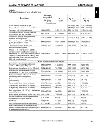 1-3
MANUAL DE SERVICIO DE LA RT890E INTRODUCCIÓN
1
Published 03-31-08, Control # 069-04
Tabla 1-1
Tabla de distribución de peso sobre los ejes
Descripción
Centro de
gravedad al
eje trasero
cm (pulg)
Peso
kg (lb)
Eje delantero
kg (lb)
Eje trasero
kg (lb)
Unidad básica
Carga máxima admisible en eje 27 215 (60 000) 27 215 (60 000)
Carga máxima admisible en neumáticos 27 215 (60 000) 27 215 (60 000)
Vehículo 4 x 4; todos los líquidos 184.8 (72.78) 21 369 (47 111) 9369 (20 655) 12 000 (26 456)
Superestructura con cabina y malacate
principal más 600 pies de cable
67.9 (26.74) 5721 (12 612) 922 (2032) 4799 (10 580)
Contrapeso retirable (incluye cilindros,
malacate auxiliar y cable)
-198.5 (-78.18) 9980 (22003) -4700 (-10 363) 14 681 (32 366)
Conjunto de pluma con LMI, 2/5 poleas en
punta, pasadores de pivote
547.8 (215.67) 12 207 (26912) 15 860 (34 965) -3653 (-8053)
Cilindro de elevación y eje inferior 432.8 (170.42) 1193 (2630) 1225 (2700) -32 (-70)
Máquina básica completa
Chasis 4 x 4; motor Cummins QSB6.7
con transmisión, ejes delantero y trasero;
neumáticos 29.5 x 25; malacate principal con
183 m (600 pies) de cable de 3/4 pulg; llena
de combustible y de aceite hidráulico; con
LMI; más todo lo anterior.
189.4 (74.58) 50 470 (111 268) 22 675 (49 989) 27 796 (61 279)
Sume al peso de la máquina básica
Extensión de pluma de plegado doble
de 10.1 a 17.1 m (33 a 56 pies)
653.8 (257.42) 1142 (2517) 1770 (3903) -629 (-1386)
Extensión de pluma fija de 10.1 m (33 pies) 740.2 (291.42) 796 (1754) 1397 (3079) -601 (-1325)
Extensión de pluma de plegado doble
hidráulica de 10.1 a 17.1 m (33 a 56 pies)
666.5 (262.42) 1311 (2891) 2073 (4570) -762 (-1679)
Componentes para extensión de pluma
hidráulica (instalados en pluma)
583.0 (229.52) 148 (327) 205 (452) -57 (-125)
Escuadras portadoras de pluma
(empernadas)
488.6 (192.39) 114 (251) 132 (291) -18 (-40)
Punta auxiliar de la pluma - Instalada 1138.7 (448.32) 68 (150) 184 (405) -116 (-255)
72 t (80 Ton), almacenado en bandeja 421.9 (166.14) 730 (1610) 731 (1611) -0.45 (-1)
82 t (90 Ton), almacenado en bandeja 421.9 (166.14) 590 (1300) 590 (1301) -0.45 (-1)
Bola (giratoria) de 9.0 t (10 Ton) - Fijada a caja
de estabilizadores
688.4 (271.06) 258 (568) 420 (927) -133 (-359)
Retire: Cable del malacate auxiliar (607 pies) -200.6 (-79) -358 (-789) 170 (375) -434 (-1164)
Acondicionador de aire - Componentes de
la superestructura y del vehículo
0.38 (-0.15) 36 (80) 0 36 (80)
Conductor 205 (80.71) 113 (250) 55 (122) 58 (128)
Gancho de remolque de montaje trasero -212 (-83.46) 14 (30) -6.8 (-15) 20 (45)
Inserto de extensión de pluma de 16 pies
(4.8 m) con LMI (centro de gravedad respecto
a pasadores de línea central)
461.6 (181.74) 439 (968) 481 (1060) -41.7 (-92)
 