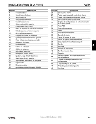 4-9
MANUAL DE SERVICIO DE LA RT890E PLUMA
4
Published 03-31-08, Control # 069-04
Artículo Descripción
1 Sección de base
2 Sección central interior
3 Sección central
4 Sección central exterior
5 Sección de extremo
6 Cilindro telescópico superior
7 Cilindro telescópico inferior
8 Polea de montaje de poleas de extensión
9 Pata de soporte del cilindro superior
10 Almohadillas de desgaste
11 Conjunto de poleas de extensión
12 Eje de polea de extensión con grasera
13 Placa del eje de poleas de extensión
14 Retenedor de cables
15 Guía de cables
16 Cables de extensión
17 Cables de retracción
18 Almohadilla deslizante
19 Montaje del cilindro inferior
20 Eje de montaje del cilindro inferior
21 Soporte del cilindro superior
22 Soporte de la almohadilla de desgaste
23 Suplementos
24 Bloques de cable
25 Ángulos de montaje de cables del LMI
Artículo Descripción
26 Eje de polea inferior
27 Poleas superiores de la punta de la pluma
28 Poleas inferiores de la punta de la pluma
29 Pasadores de retención del cable
30
Orejetas de anclaje de eje de poleas/extensión
de pluma superior
31 Placa A2B
32 Retenedor de cables
33 Perno
34 Placa deslizante soldada
35 Cubierta de placa
36 Placas de bloque de tope
37 Placas de fijación inferiores/laterales
38 Conjunto de almohadilla de desgaste
39 Tornillo
40 Arandela
41 Soporte de almohadilla
42 Tornillo, arandela plana
43 Escuadra
44
Tornillo, arandela, arandela de seguridad,
tuerca hexagonal
45
Orejetas de anclaje de extensión de
pluma inferior
46 Conjunto de guía de cables
47 Pinza del pasador de enganche
48 Arandela
 