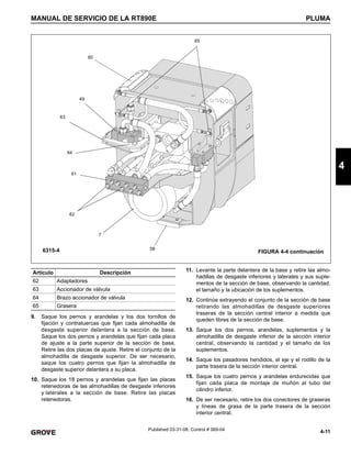 4-11
MANUAL DE SERVICIO DE LA RT890E PLUMA
4
Published 03-31-08, Control # 069-04
9. Saque los pernos y arandelas y los dos tornillos de
fijación y contratuercas que fijan cada almohadilla de
desgaste superior delantera a la sección de base.
Saque los dos pernos y arandelas que fijan cada placa
de ajuste a la parte superior de la sección de base.
Retire las dos placas de ajuste. Retire el conjunto de la
almohadilla de desgaste superior. De ser necesario,
saque los cuatro pernos que fijan la almohadilla de
desgaste superior delantera a su placa.
10. Saque los 18 pernos y arandelas que fijan las placas
retenedoras de las almohadillas de desgaste inferiores
y laterales a la sección de base. Retire las placas
retenedoras.
11. Levante la parte delantera de la base y retire las almo-
hadillas de desgaste inferiores y laterales y sus suple-
mentos de la sección de base, observando la cantidad,
el tamaño y la ubicación de los suplementos.
12. Continúe extrayendo el conjunto de la sección de base
retirando las almohadillas de desgaste superiores
traseras de la sección central interior a medida que
queden libres de la sección de base.
13. Saque los dos pernos, arandelas, suplementos y la
almohadilla de desgaste inferior de la sección interior
central, observando la cantidad y el tamaño de los
suplementos.
14. Saque los pasadores hendidos, el eje y el rodillo de la
parte trasera de la sección interior central.
15. Saque los cuatro pernos y arandelas endurecidas que
fijan cada placa de montaje de muñón al tubo del
cilindro inferior.
16. De ser necesario, retire los dos conectores de graseras
y líneas de grasa de la parte trasera de la sección
interior central.
60
65
49
63
64
61
62
7
58
6315-4 FIGURA 4-4 continuación
Artículo Descripción
62 Adaptadores
63 Accionador de válvula
64 Brazo accionador de válvula
65 Grasera
 