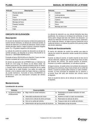 PLUMA MANUAL DE SERVICIO DE LA RT890E
4-28 Published 03-31-08, Control # 069-04
CIRCUITO DE ELEVACIÓN
Descripción
El circuito de elevación de la pluma consta de la palanca de
control remoto hidráulico, la válvula de control de sentido, la
válvula de retención y el cilindro de elevación. Estos compo-
nentes permiten elevar o bajar la pluma a diversos ángulos
entre -3 y +78 grados respecto a la horizontal.
La válvula de control de sentido de elevación es de tipo de
carrete cerrado y se describe en el tema VÁLVULAS en la
Sección 2 - SISTEMA HIDRÁULICO.
Consulte el tema VÁLVULAS en la Sección 2 para una des-
cripción completa del control remoto hidráulico.
El cilindro de elevación de la RT890E tiene un diámetro de
30.48 cm (12.0 pulg). El cilindro es de efecto doble. Se
impide que la tierra y las materias extrañas entren al cilindro
y causen daños internos durante la retracción de su varilla
por medio de un sello frotador. Los sellos de aceite del
émbolo y de la cabeza evitan las fugas internas y externas
de aceite hidráulico. Consulte el tema CILINDROS en
la Sección 2 para una descripción completa del cilindro
de elevación.
La válvula de retención es una válvula hidráulica tipo leva
equilibrada. Se enrosca en el bloque de lumbreras, el cual
forma parte integral del tubo del cilindro de elevación. La
válvula de retención funciona al elevar la pluma (extensión
de la varilla del cilindro), al bajar la pluma (retracción de la
varilla del cilindro) o al retener la posición de la pluma (varilla
del cilindro detenida).
Teoría de funcionamiento
El banco de válvulas de control de sentido que aloja la
válvula de control de elevación recibe caudal de la bomba
hidráulica.
Cuando se eleva la pluma, el aceite levanta la leva de la
válvula retención, dejando que el aceite fluya hacia el lado
del émbolo del cilindro. Se aplica presión al émbolo,
forzando a la varilla a extenderse, lo cual eleva la pluma.
Al bajar la pluma, el aceite entra a la lumbrera de retracción
del bloque de lumbreras y fluye hacia el lado de la varilla del
cilindro. Cuando la presión piloto alcanza un valor predeter-
minado, la leva principal se desplaza de su asiento y
el aceite fluye del lado del émbolo del cilindro hacia
el depósito.
Todo el caudal de retorno de la válvula de control se envía
al depósito.
Mantenimiento
Localización de averías
Artículo Descripción
1 Rueda dentada
2 Cojinete
3 Freno
4 Pasador de horquilla
5 Montaje de freno
6 Pasador hendido
7 Funda
8 Caja
Artículo Descripción
9 Cojinete
10 Junta giratoria
11 Carrete de manguera
12 Cadena
13 Motor orbital
14 Disco
15 Montaje del motor
Síntoma Causa probable Solución
1. La pluma se eleva
erráticamente.
a. Bajo nivel de aceite hidráulico. a. Reabastezca el aceite hidráulico al nivel
apropiado.
b. Velocidad insuficiente del motor. b. Acelere el motor al valor recomendado.
c. Avería de la válvula de alivio principal. c. Reemplace la válvula de alivio.
d. Aire en la varilla del cilindro. d. Purgue el aire de la varilla del cilindro.
e. Deformación del eje de pivote de la pluma. e. Reemplace el eje de pivote.
 