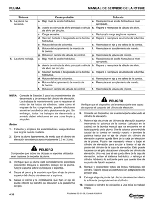 PLUMA MANUAL DE SERVICIO DE LA RT890E
4-30 Published 03-31-08, Control # 069-04
NOTA: Consulte la Sección 2 para los procedimientos de
desarmado y de armado del cilindro de elevación.
Los trabajos de mantenimiento que no requieran el
retiro de los tubos de cilindros, tales como el
engrase de los componentes, pueden efectuarse
sin retirar los cilindros de la plataforma de giro. Sin
embargo, todos los trabajos de desarmado y
armado deben efectuarse en una zona limpia y
sin polvo.
Retiro
1. Extienda y emplace los estabilizadores, asegurándose
que la grúa quede nivelada.
2. Eleve la pluma ligeramente, de modo que el cilindro de
elevación se extienda aproximadamente 0.3 m (1 pie).
3. Verifique que la pluma esté completamente soportada
colocando bloques o soportes debajo de la pluma.
Apoye la pluma sobre los bloques o soportes.
4. Saque el perno y la arandela que fijan el eje de pivote
superior del cilindro de elevación a la pluma.
5. Saque el perno y la contratuerca que fijan el eje de
pivote inferior del cilindro de elevación a la plataforma
de giro.
6. Conecte un dispositivo de levante/soporte adecuado al
cilindro de elevación.
7. Retire el eje de pivote del cilindro de elevación superior
insertando la palanca de la bomba (ubicada en la
cabina) en la bomba manual que se encuentra en el
lado izquierdo de la pluma. Gire la palanca de control de
caudal de la bomba en sentido horario y bombee la
palanca hasta que el eje de pivote del cilindro de
elevación superior quede libre de la caja de elevación
de la pluma. Podría ser necesario elevar o bajar el
cilindro de elevación para ayudar a liberar el eje de
pivote del cilindro de la caja de elevación. Esto puede
hacerse con el gato ubicado en el soporte del cilindro de
elevación. Una vez que el eje queda libre de la caja de
elevación, active el sistema hidráulico y retraiga el
cilindro hidráulico lo suficiente para que quede libre de
su punto de fijación superior.
8. Marque y desconecte todas las líneas hidráulicas del
cilindro. Tapone todas las aberturas con adaptadores de
presión alta.
9. Extraiga el eje de pivote del cilindro de elevación inferior
lo suficiente para poder retirar el cilindro.
10. Traslade el cilindro de elevación a una zona de trabajo
limpia.
5. La pluma no
se eleva.
a. Bajo nivel de aceite hidráulico. a. Reabastezca el aceite hidráulico al nivel
apropiado.
b. Avería de válvula de alivio principal o válvula
de alivio del circuito.
b. Repare o reemplace la válvula de alivio.
c. Carga excesiva. c. Reduzca la carga según se requiera.
d. Sección dañada o desgastada en la bomba
hidráulica.
d. Repare o reemplace la sección de la bomba.
e. Rotura del eje de la bomba. e. Reemplace el eje y los sellos de la bomba.
f. Rotura del acoplamiento de mando de
la bomba.
f. Reemplace el acoplamiento de mando.
g. Rotura en carrete de válvula de control. g. Reemplace la válvula de control.
6. La pluma no baja. a. Bajo nivel de aceite hidráulico. a. Reabastezca el aceite hidráulico al nivel
apropiado.
b. Avería de válvula de alivio principal o válvula
de alivio del circuito.
b. Repare o reemplace la válvula de alivio.
c. Sección dañada o desgastada en la bomba
hidráulica.
c. Repare o reemplace la sección de la bomba.
d. Rotura del eje de la bomba. d. Reemplace el eje y los sellos de la bomba.
e. Rotura del acoplamiento de mando de
la bomba.
e. Reemplace el acoplamiento de mando.
f. Rotura en carrete de válvula de control. f. Reemplace la válvula de control.
Síntoma Causa probable Solución
PELIGRO
Compruebe que todos los bloques o soportes utilizados
sean capaces de soportar la pluma.
PELIGRO
Verifique que el dispositivo de levante/soporte sea capaz
de soportar el conjunto del cilindro de elevación.
 