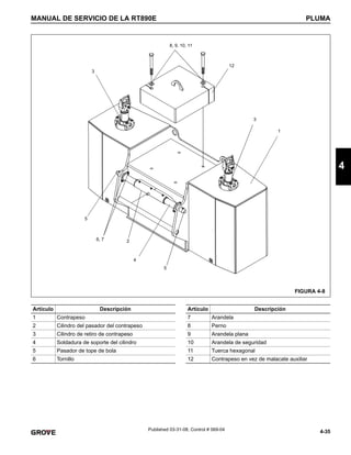 4-35
MANUAL DE SERVICIO DE LA RT890E PLUMA
4
Published 03-31-08, Control # 069-04
1
3
8, 9, 10, 11
3
5
4
6, 7
5
FIGURA 4-8
12
2
Artículo Descripción
1 Contrapeso
2 Cilindro del pasador del contrapeso
3 Cilindro de retiro de contrapeso
4 Soldadura de soporte del cilindro
5 Pasador de tope de bola
6 Tornillo
Artículo Descripción
7 Arandela
8 Perno
9 Arandela plana
10 Arandela de seguridad
11 Tuerca hexagonal
12 Contrapeso en vez de malacate auxiliar
 