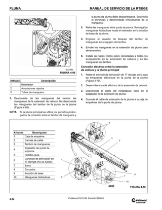 PLUMA MANUAL DE SERVICIO DE LA RT890E
4-54 Published 03-31-08, Control # 069-04
1. Desconecte de las mangueras del tambor las
mangueras de la extensión de celosía. No desconecte
las mangueras del tambor de la punta de la pluma
(Figura 4-69).
NOTA: Si la pluma principal se utiliza por períodos prolon-
gados, la conexión entre el tambor de manguera y
la punta de pluma debe desconectarse. Esto evita
el enrollado y desenrollado innecesarios de la
manguera.
2. Retire las mangueras de la punta de pluma. Retraiga las
mangueras hidráulicas hasta el retenedor en la sección
de base de la pluma.
3. Engrane el pasador de bloqueo del tambor de
mangueras en el agujero del tambor.
4. Enrolle las mangueras en la extensión de pluma para
almacenarlas.
5. Instale las tapas contra polvo conectadas a todos los
acopladores en la extensión de celosía y en las
mangueras del tambor.
Conexión eléctrica entre la extensión
de celosía y la pluma principal
1. Retire el enchufe de derivación de 17 clavijas de la caja
de empalmes eléctricos en la punta de la pluma
(Figura 4-70).
2. Desenrolle el cable eléctrico de la extensión de celosía.
3. Desconecte el cable del receptáculo falso en el
adaptador de la extensión de pluma.
4. Conecte el cable de extensión de la pluma a la caja de
empalmes de la punta de pluma.
Artículo Descripción
1 Retenedor
2 Acopladores rápidos
3 Tubos de manguera
FIGURA 4-69
3
w3348a
2
1
FIGURA 4-70
6496
1
3
5
4 7
8
9
10
2
Artículo Descripción
1 Caja de empalme
2 Carrete de cable
3 Tambor de mangueras
4
Sujetador de punta de
la pluma
5 Rodillos guía
6
Conector de derivación de
17 clavijas (no se ilustra)
7 Barra
8 Escuadra
9 Sección de base
10 Mangueras hidráulicas
 