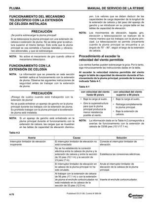 PLUMA MANUAL DE SERVICIO DE LA RT890E
4-70 Published 03-31-08, Control # 069-04
FUNCIONAMIENTO DEL MECANISMO
TELESCÓPICO CON LA EXTENSIÓN
DE CELOSÍA INSTALADA
NOTA: No active el mecanismo de giro cuando utilice el
mecanismo telescópico.
FUNCIONAMIENTO CON LA
EXTENSIÓN DE CELOSÍA
NOTA: La información que se presenta en esta sección
también aplica al funcionamiento con la extensión
de pluma. Observe las siguientes instrucciones de
seguridad antes de trabajar con la extensión
de pluma.
NOTA: Si un aparejo de gancho está enhebrado en la
pluma principal durante el funcionamiento con la
extensión de celosía, las cargas que se muestran
en las tablas de capacidad de elevación disminu-
yen. Los valores que se deben deducir de las
capacidades de carga dependen de la longitud de
la extensión de celosía y del peso del aparejo de
gancho y se introducen en su propia tabla en las
tablas de capacidad de elevación.
NOTA: Los movimientos de elevación, bajada, giro,
elevación y telescopización se realizan de la
misma manera que los trabajos con la pluma prin-
cipal. La telescopización se permite únicamente
cuando la pluma principal se encuentra a un
ángulo de 75° - 80°, según el largo de la extensión
de celosía.
Procedimiento al exceder la
velocidad del viento permitida
Los vientos fuertes pueden sobrecargar la grúa. Por lo tanto,
siga minuciosamente las instrucciones dadas en la tabla.
Al exceder la velocidad máxima permitida del viento
según la tabla de capacidad de elevación durante el fun-
cionamiento de la pluma principal, proceda de la manera
indicada Tabla 4-1:
Tabla 4-1
NOTA: La información dada en la Tabla 4-2 corresponde a
averías de funcionamiento con la extensión de
celosía de 33/56 pies (10.1/17.1 m).
Tabla 4-2
PRECAUCIÓN
¡Se podría sobrecargar la pluma principal!
Si se telescopiza la pluma principal con una extensión de
celosía o extensión de pluma. No se debe girar la estruc-
tura superior al mismo tiempo. Esto evita que la pluma
principal se vea sometida a fuerzas laterales y vibracio-
nes adicionales, y que se sobrecargue.
PRECAUCIÓN
¡Riesgo de vuelco cuando está trabajando con la
extensión de pluma!
No se puede enhebrar un aparejo de gancho en la pluma
principal durante los trabajos con la extensión de pluma.
Es prohibido trabajar con la pluma principal si la extensión
de pluma está instalada.
con velocidad del viento
hasta 66 pies/s
con velocidad del viento
superior a 66 pies/s
• Baje la carga al suelo. • Baje la carga al suelo.
• Gire la superestructura
para que la pluma
principal produzca la
menor resistencia
posible al viento.
• Retraigacompletamente
la pluma principal.
• Baje la extensión de
celosía.
Avería Causa Solución
Interruptor limitador de elevación
inoperante
El interruptor limitador de elevación no
está conectado
Conecte el interruptor limitador de
elevación.
No se ha establecido la conexión
eléctrica entre la cabeza de pluma y la
extensión de celosía y entre la sección
de 33 pies (10.1 m) y la sección de
23 pies (7 m).
Establezca las conexiones eléctricas.
El interruptor limitador de elevación en
la cabeza de la pluma principal no ha
sido anulado.
Anule el interruptor limitador de
elevación de la cabeza de la pluma
principal.
Al trabajar con la extensión de celosía
de 56 pies (17.1 m) o con la extensión
de pluma el enchufe cortocircuitador no
está instalado en la cabeza de la
sección de 33 pies (12.5 m).
Inserte el enchufe cortocircuitador.
 