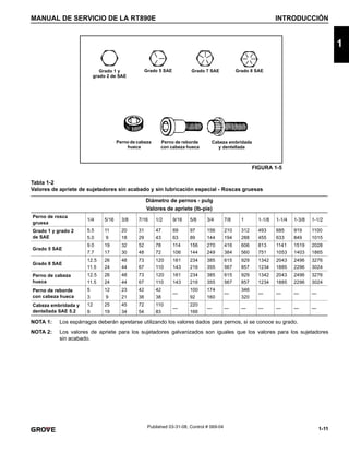 1-11
MANUAL DE SERVICIO DE LA RT890E INTRODUCCIÓN
1
Published 03-31-08, Control # 069-04
Tabla 1-2
Valores de apriete de sujetadores sin acabado y sin lubricación especial - Roscas gruesas
NOTA 1: Los espárragos deberán apretarse utilizando los valores dados para pernos, si se conoce su grado.
NOTA 2: Los valores de apriete para los sujetadores galvanizados son iguales que los valores para los sujetadores
sin acabado.
Diámetro de pernos - pulg
Valores de apriete (lb-pie)
Perno de rosca
gruesa
1/4 5/16 3/8 7/16 1/2 9/16 5/8 3/4 7/8 1 1-1/8 1-1/4 1-3/8 1-1/2
Grado 1 y grado 2
de SAE
5.5
5.0
11
9
20
18
31
29
47
43
69
63
97
89
156
144
210
194
312
288
493
455
685
633
919
849
1100
1015
Grado 5 SAE
9.0
7.7
19
17
32
30
52
48
78
72
114
106
156
144
270
249
416
384
606
560
813
751
1141
1053
1519
1403
2028
1865
Grado 8 SAE
12.5
11.5
26
24
48
44
73
67
120
110
161
143
234
216
385
355
615
567
929
857
1342
1234
2043
1885
2496
2296
3276
3024
Perno de cabeza
hueca
12.5
11.5
26
24
48
44
73
67
120
110
161
143
234
216
385
355
615
567
929
857
1342
1234
2043
1885
2496
2296
3276
3024
Perno de reborde
con cabeza hueca
5
3
12
9
23
21
42
38
42
38
—
100
92
174
160
—
346
320
— — — —
Cabeza embridada y
dentellada SAE 5.2
12
9
25
19
45
34
72
54
110
83
—
220
166
— — — — — — —
Grado 1 y
grado 2 de SAE
Grado 5 SAE Grado 7 SAE Grado 8 SAE
Cabeza embridada
y dentellada
Perno de reborde
con cabeza hueca
Perno de cabeza
hueca
FIGURA 1-5
 