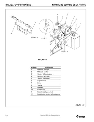MALACATE Y CONTRAPESO MANUAL DE SERVICIO DE LA RT890E
5-2 Published 03-31-08, Control # 069-04
1
2
3
3 4
5
6, 7, 8, 9
DETALLE A
DETALLE A
11
12
11
FIGURA 5-1
6319, 6319-2
Artículo Descripción
1 Malacate principal
2 Malacate auxiliar
3 Cilindro del contrapeso
4 Seguidor del cable
5 Tambor intermedio
6 Suplementos
7 Perno
8 Tuerca
9 Arandela
10 Contrapeso
11 Pasador de tope de bola
12 Pasador del cilindro del contrapeso
 
