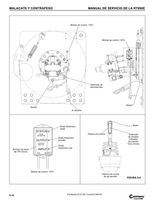 MALACATE Y CONTRAPESO MANUAL DE SERVICIO DE LA RT890E
5-10 Published 03-31-08, Control # 069-04
Palanca de control
de eje sencillo
Palanca de control
Botón
Solenoide
de vibrador
indicador
de rotación
12±2 ohmios
Módulo de control - CPU
Diodo fotoemisor
verde
Diodo fotoemisor
amarillo
Diodo
fotoemisor rojo
Número de pieza
de CPU Grove
Al vibrador
Solenoide de
velocidad alta
Sensor
Módulo de control - CPU
Módulo de control - CPU
Sensor
FIGURA 5-4
 