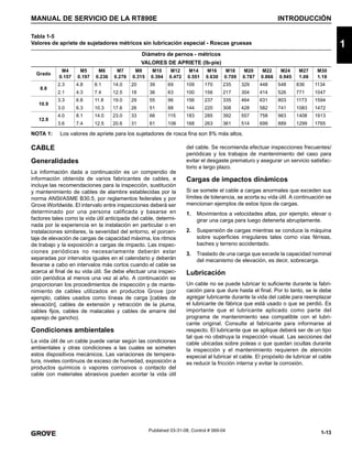 1-13
MANUAL DE SERVICIO DE LA RT890E INTRODUCCIÓN
1
Published 03-31-08, Control # 069-04
Tabla 1-5
Valores de apriete de sujetadores métricos sin lubricación especial - Roscas gruesas
NOTA 1: Los valores de apriete para los sujetadores de rosca fina son 8% más altos.
CABLE
Generalidades
La información dada a continuación es un compendio de
información obtenida de varios fabricantes de cables, e
incluye las recomendaciones para la inspección, sustitución
y mantenimiento de cables de alambre establecidas por la
norma ANSI/ASME B30.5, por reglamentos federales y por
Grove Worldwide. El intervalo entre inspecciones deberá ser
determinado por una persona calificada y basarse en
factores tales como la vida útil anticipada del cable, determi-
nada por la experiencia en la instalación en particular o en
instalaciones similares, la severidad del entorno, el porcen-
taje de elevación de cargas de capacidad máxima, los ritmos
de trabajo y la exposición a cargas de impacto. Las inspec-
ciones periódicas no necesariamente deberán estar
separadas por intervalos iguales en el calendario y deberán
llevarse a cabo en intervalos más cortos cuando el cable se
acerca al final de su vida útil. Se debe efectuar una inspec-
ción periódica al menos una vez al año. A continuación se
proporcionan los procedimientos de inspección y de mante-
nimiento de cables utilizados en productos Grove (por
ejemplo, cables usados como líneas de carga [cables de
elevación], cables de extensión y retracción de la pluma,
cables fijos, cables de malacates y cables de amarre del
aparejo de gancho).
Condiciones ambientales
La vida útil de un cable puede variar según las condiciones
ambientales y otras condiciones a las cuales se someten
estos dispositivos mecánicos. Las variaciones de tempera-
tura, niveles continuos de exceso de humedad, exposición a
productos químicos o vapores corrosivos o contacto del
cable con materiales abrasivos pueden acortar la vida útil
del cable. Se recomienda efectuar inspecciones frecuentes/
periódicas y los trabajos de mantenimiento del caso para
evitar el desgaste prematuro y asegurar un servicio satisfac-
torio a largo plazo.
Cargas de impactos dinámicos
Si se somete el cable a cargas anormales que exceden sus
límites de tolerancia, se acorta su vida útil. A continuación se
mencionan ejemplos de estos tipos de cargas.
1. Movimientos a velocidades altas, por ejemplo, elevar o
girar una carga para luego detenerla abruptamente.
2. Suspensión de cargas mientras se conduce la máquina
sobre superficies irregulares tales como vías férreas,
baches y terreno accidentado.
3. Traslado de una carga que excede la capacidad nominal
del mecanismo de elevación, es decir, sobrecarga.
Lubricación
Un cable no se puede lubricar lo suficiente durante la fabri-
cación para que dure hasta el final. Por lo tanto, se le debe
agregar lubricante durante la vida del cable para reemplazar
el lubricante de fábrica que está usado o que se perdió. Es
importante que el lubricante aplicado como parte del
programa de mantenimiento sea compatible con el lubri-
cante original. Consulte al fabricante para informarse al
respecto. El lubricante que se aplique deberá ser de un tipo
tal que no obstruya la inspección visual. Las secciones del
cable ubicadas sobre poleas o que quedan ocultas durante
la inspección y el mantenimiento requieren de atención
especial al lubricar el cable. El propósito de lubricar el cable
es reducir la fricción interna y evitar la corrosión.
Diámetro de pernos - métricos
VALORES DE APRIETE (lb-pie)
Grado
M4
0.157
M5
0.197
M6
0.236
M7
0.276
M8
0.315
M10
0.394
M12
0.472
M14
0.551
M16
0.630
M18
0.709
M20
0.787
M22
0.866
M24
0.945
M27
1.06
M30
1.18
8.8
2.3
2.1
4.8
4.3
8.1
7.4
14.0
12.5
20
18
39
36
69
63
109
100
170
156
235
217
329
304
448
414
548
526
836
771
1134
1047
10.9
3.3
3.0
6.8
6.3
11.8
10.3
19.0
17.6
29
26
55
51
96
88
156
144
237
220
335
308
464
428
631
582
803
741
1173
1083
1594
1472
12.9
4.0
3.6
8.1
7.4
14.0
12.5
23.0
20.6
33
31
66
61
115
106
183
168
285
263
392
361
557
514
758
699
963
889
1408
1299
1913
1765
 