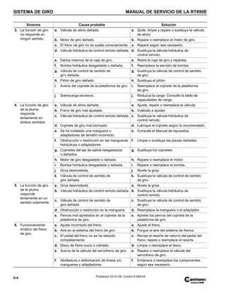 SISTEMA DE GIRO MANUAL DE SERVICIO DE LA RT890E
6-4 Published 03-31-08, Control # 069-04
3. La función de giro
no responde en
ningún sentido.
a. Válvula de alivio dañada. a. Quite, limpie y repare o sustituya la válvula
de alivio.
b. Motor de giro dañado. b. Repare o reemplace el motor de giro.
c. El freno de giro no se suelta correctamente. c. Repare según sea necesario.
d. Válvula hidráulica de control remoto dañada. d. Sustituya la válvula hidráulica de
control remoto.
e. Daños internos de la caja de giro. e. Retire la caja de giro y repárela.
f. Bomba hidráulica desgastada o dañada. f. Reemplace la sección de bomba.
g. Válvula de control de sentido de
giro dañada.
g. Sustituya la válvula de control de sentido
de giro.
h. Piñón de giro dañado. h. Sustituya el piñón.
i. Avería del cojinete de la plataforma de giro. i. Reemplace el cojinete de la plataforma
de giro.
j. Sobrecarga excesiva. j. Reduzca la carga. Consulte la tabla de
capacidades de carga.
4. La función de giro
de la pluma
responde
lentamente en
ambos sentidos.
a. Válvula de alivio dañada. a. Ajuste, repare o reemplace la válvula.
b. Freno de giro mal ajustado. b. Vuélvalo a ajustar.
c. Válvula hidráulica de control remoto dañada. c. Sustituya la válvula hidráulica de
control remoto.
d. Cojinete de giro mal lubricado. d. Lubrique el cojinete según lo recomendado.
e. Se ha instalado una manguera o
adaptadores de tamaño incorrecto.
e. Consulte el Manual de repuestos.
f. Obstrucción o restricción en las mangueras
hidráulicas o adaptadores.
f. Limpie o sustituya las piezas dañadas.
g. Cojinetes del eje de salida desgastados
o dañados.
g. Sustituya los cojinetes.
h. Motor de giro desgastado o dañado. h. Repare o reemplace el motor.
i. Bomba hidráulica desgastada o dañada. i. Repare o reemplace la bomba.
j. Grúa desnivelada. j. Nivele la grúa.
k. Válvula de control de sentido de
giro dañada.
k. Sustituya la válvula de control de sentido
de giro.
5. La función de giro
de la pluma
responde
lentamente en un
sentido solamente.
a. Grúa desnivelada. a. Nivele la grúa.
b. Válvula hidráulica de control remoto dañada. b. Sustituya la válvula hidráulica de
control remoto.
c. Válvula de control de sentido de
giro dañada.
c. Sustituya la válvula de control de sentido
de giro.
d. Obstrucción o restricción en la manguera. d. Reemplace la manguera o el adaptador.
e. Pernos mal apretados en el cojinete de la
plataforma de giro.
e. Apriete los pernos del cojinete de la
plataforma de giro.
6. Funcionamiento
errático del freno
de giro.
a. Ajuste incorrecto del freno. a. Ajuste el freno.
b. Aire en el sistema del freno de giro. b. Purgue el aire del sistema de frenos.
c. El pedal del freno no se ha retraído
completamente.
c. Revise el resorte de retorno del pedal del
freno; repare o reemplace el resorte.
d. Disco de freno sucio o vidriado. d. Limpie o reemplace el disco.
e. Avería de la válvula del servofreno de giro. e. Repare o reemplace la válvula del
servofreno de giro.
f. Abolladura o deformación de líneas y/o
mangueras y adaptadores.
f. Enderece o reemplace los componentes
según sea necesario.
Síntoma Causa probable Solución
 