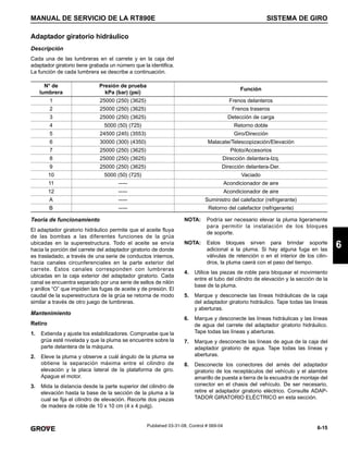 6-15
MANUAL DE SERVICIO DE LA RT890E SISTEMA DE GIRO
6
Published 03-31-08, Control # 069-04
Adaptador giratorio hidráulico
Descripción
Cada una de las lumbreras en el carrete y en la caja del
adaptador giratorio tiene grabada un número que la identifica.
La función de cada lumbrera se describe a continuación.
Teoría de funcionamiento
El adaptador giratorio hidráulico permite que el aceite fluya
de las bombas a las diferentes funciones de la grúa
ubicadas en la superestructura. Todo el aceite se envía
hacia la porción del carrete del adaptador giratorio de donde
es trasladado, a través de una serie de conductos internos,
hacia canales circunferenciales en la parte exterior del
carrete. Estos canales corresponden con lumbreras
ubicadas en la caja exterior del adaptador giratorio. Cada
canal se encuentra separado por una serie de sellos de nilón
y anillos “O” que impiden las fugas de aceite y de presión. El
caudal de la superestructura de la grúa se retorna de modo
similar a través de otro juego de lumbreras.
Mantenimiento
Retiro
1. Extienda y ajuste los estabilizadores. Compruebe que la
grúa esté nivelada y que la pluma se encuentre sobre la
parte delantera de la máquina.
2. Eleve la pluma y observe a cuál ángulo de la pluma se
obtiene la separación máxima entre el cilindro de
elevación y la placa lateral de la plataforma de giro.
Apague el motor.
3. Mida la distancia desde la parte superior del cilindro de
elevación hasta la base de la sección de la pluma a la
cual se fija el cilindro de elevación. Recorte dos piezas
de madera de roble de 10 x 10 cm (4 x 4 pulg).
NOTA: Podría ser necesario elevar la pluma ligeramente
para permitir la instalación de los bloques
de soporte.
NOTA: Estos bloques sirven para brindar soporte
adicional a la pluma. Si hay alguna fuga en las
válvulas de retención o en el interior de los cilin-
dros, la pluma caerá con el paso del tiempo.
4. Utilice las piezas de roble para bloquear el movimiento
entre el tubo del cilindro de elevación y la sección de la
base de la pluma.
5. Marque y desconecte las líneas hidráulicas de la caja
del adaptador giratorio hidráulico. Tape todas las líneas
y aberturas.
6. Marque y desconecte las líneas hidráulicas y las líneas
de agua del carrete del adaptador giratorio hidráulico.
Tape todas las líneas y aberturas.
7. Marque y desconecte las líneas de agua de la caja del
adaptador giratorio de agua. Tape todas las líneas y
aberturas.
8. Desconecte los conectores del arnés del adaptador
giratorio de los receptáculos del vehículo y el alambre
amarillo de puesta a tierra de la escuadra de montaje del
conector en el chasis del vehículo. De ser necesario,
retire el adaptador giratorio eléctrico. Consulte ADAP-
TADOR GIRATORIO ELÉCTRICO en esta sección.
N° de
lumbrera
Presión de prueba
kPa (bar) (psi)
Función
1 25000 (250) (3625) Frenos delanteros
2 25000 (250) (3625) Frenos traseros
3 25000 (250) (3625) Detección de carga
4 5000 (50) (725) Retorno doble
5 24500 (245) (3553) Giro/Dirección
6 30000 (300) (4350) Malacate/Telescopización/Elevación
7 25000 (250) (3625) Piloto/Accesorios
8 25000 (250) (3625) Dirección delantera-Izq.
9 25000 (250) (3625) Dirección delantera-Der.
10 5000 (50) (725) Vaciado
11 ----- Acondicionador de aire
12 ----- Acondicionador de aire
A ----- Suministro del calefactor (refrigerante)
B ----- Retorno del calefactor (refrigerante)
 