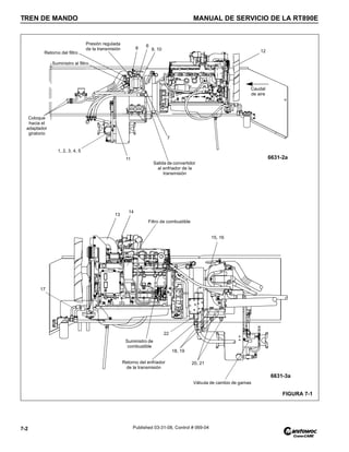 TREN DE MANDO MANUAL DE SERVICIO DE LA RT890E
7-2 Published 03-31-08, Control # 069-04
FIGURA 7-1
6631-2a
6631-3a
Caudal
de aire
Salida de convertidor
al enfriador de la
transmisión
Presión regulada
de la transmisión
Retorno del filtro
Suministro al filtro
8
6
9, 10
11
7
1, 2, 3, 4, 5
12
Coloque
hacia el
adaptador
giratorio
Retorno del enfriador
de la transmisión
Válvula de cambio de gamas
Suministro de
combustible
Filtro de combustible
15, 16
13
14
17
22
20, 21
18, 19
 