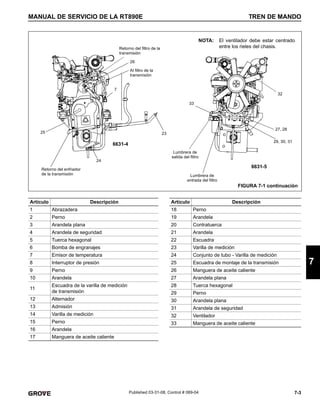 7-3
MANUAL DE SERVICIO DE LA RT890E TREN DE MANDO
7
Published 03-31-08, Control # 069-04
FIGURA 7-1 continuación
6631-5
6631-4
Lumbrera de
salida del filtro
Lumbrera de
entrada del filtro
Retorno del filtro de la
transmisión
26
Al filtro de la
transmisión
25
24
23
33
7
Retorno del enfriador
de la transmisión
32
27, 28
29, 30, 31
NOTA: El ventilador debe estar centrado
entre los rieles del chasis.
Artículo Descripción
1 Abrazadera
2 Perno
3 Arandela plana
4 Arandela de seguridad
5 Tuerca hexagonal
6 Bomba de engranajes
7 Emisor de temperatura
8 Interruptor de presión
9 Perno
10 Arandela
11
Escuadra de la varilla de medición
de transmisión
12 Alternador
13 Admisión
14 Varilla de medición
15 Perno
16 Arandela
17 Manguera de aceite caliente
Artículo Descripción
18 Perno
19 Arandela
20 Contratuerca
21 Arandela
22 Escuadra
23 Varilla de medición
24 Conjunto de tubo - Varilla de medición
25 Escuadra de montaje de la transmisión
26 Manguera de aceite caliente
27 Arandela plana
28 Tuerca hexagonal
29 Perno
30 Arandela plana
31 Arandela de seguridad
32 Ventilador
33 Manguera de aceite caliente
 