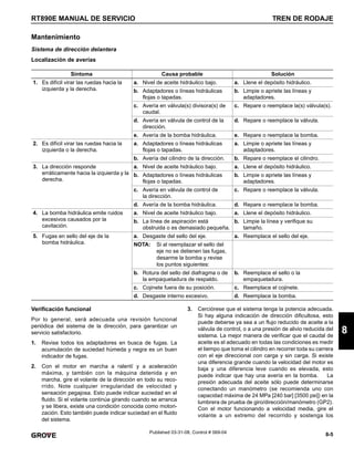 8-5
RT890E MANUAL DE SERVICIO TREN DE RODAJE
8
Published 03-31-08, Control # 069-04
Mantenimiento
Sistema de dirección delantera
Localización de averías
Verificación funcional
Por lo general, será adecuada una revisión funcional
periódica del sistema de la dirección, para garantizar un
servicio satisfactorio.
1. Revise todos los adaptadores en busca de fugas. La
acumulación de suciedad húmeda y negra es un buen
indicador de fugas.
2. Con el motor en marcha a ralentí y a aceleración
máxima, y también con la máquina detenida y en
marcha, gire el volante de la dirección en todo su reco-
rrido. Note cualquier irregularidad de velocidad y
sensación pegajosa. Esto puede indicar suciedad en el
fluido. Si el volante continúa girando cuando se arranca
y se libera, existe una condición conocida como motori-
zación. Esto también puede indicar suciedad en el fluido
del sistema.
3. Cerciórese que el sistema tenga la potencia adecuada.
Si hay alguna indicación de dirección dificultosa, esto
puede deberse ya sea a un flujo reducido de aceite a la
válvula de control, o a una presión de alivio reducida del
sistema. La mejor manera de verificar que el caudal de
aceite es el adecuado en todas las condiciones es medir
el tiempo que toma el cilindro en recorrer toda su carrera
con el eje direccional con carga y sin carga. Si existe
una diferencia grande cuando la velocidad del motor es
baja y una diferencia leve cuando es elevada, esto
puede indicar que hay una avería en la bomba. La
presión adecuada del aceite sólo puede determinarse
conectando un manómetro (se recomienda uno con
capacidad máxima de 24 MPa [240 bar] [3500 psi]) en la
lumbrera de prueba de giro/dirección/manómetro (GP2).
Con el motor funcionando a velocidad media, gire el
volante a un extremo del recorrido y sostenga los
Síntoma Causa probable Solución
1. Es difícil virar las ruedas hacia la
izquierda y la derecha.
a. Nivel de aceite hidráulico bajo. a. Llene el depósito hidráulico.
b. Adaptadores o líneas hidráulicas
flojas o tapadas.
b. Limpie o apriete las líneas y
adaptadores.
c. Avería en válvula(s) divisora(s) de
caudal.
c. Repare o reemplace la(s) válvula(s).
d. Avería en válvula de control de la
dirección.
d. Repare o reemplace la válvula.
e. Avería de la bomba hidráulica. e. Repare o reemplace la bomba.
2. Es difícil virar las ruedas hacia la
izquierda o la derecha.
a. Adaptadores o líneas hidráulicas
flojas o tapadas.
a. Limpie o apriete las líneas y
adaptadores.
b. Avería del cilindro de la dirección. b. Repare o reemplace el cilindro.
3. La dirección responde
erráticamente hacia la izquierda y la
derecha.
a. Nivel de aceite hidráulico bajo. a. Llene el depósito hidráulico.
b. Adaptadores o líneas hidráulicas
flojas o tapadas.
b. Limpie o apriete las líneas y
adaptadores.
c. Avería en válvula de control de
la dirección.
c. Repare o reemplace la válvula.
d. Avería de la bomba hidráulica. d. Repare o reemplace la bomba.
4. La bomba hidráulica emite ruidos
excesivos causados por la
cavitación.
a. Nivel de aceite hidráulico bajo. a. Llene el depósito hidráulico.
b. La línea de aspiración está
obstruida o es demasiado pequeña.
b. Limpie la línea y verifique su
tamaño.
5. Fugas en sello del eje de la
bomba hidráulica.
a. Desgaste del sello del eje. a. Reemplace el sello del eje.
NOTA: Si al reemplazar el sello del
eje no se detienen las fugas,
desarme la bomba y revise
los puntos siguientes:
b. Rotura del sello del diafragma o de
la empaquetadura de respaldo.
b. Reemplace el sello o la
empaquetadura.
c. Cojinete fuera de su posición. c. Reemplace el cojinete.
d. Desgaste interno excesivo. d. Reemplace la bomba.
 