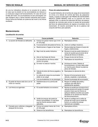 TREN DE RODAJE MANUAL DE SERVICIO DE LA RT890E
8-12 Published 03-31-08, Control # 069-04
de una luz indicadora ubicada en la consola de la cabina
en caso que la presión en los acumuladores se reduzca a
un nivel poco seguro de funcionamiento. En caso de ocurrir
la falla del motor, los acumuladores se han precargado con
gas nitrógeno seco y tienen tamaño suficiente para propor-
cionar fuerza de frenado sin potencia del motor a los frenos
auxiliares.
Freno de estacionamiento
El caudal hidráulico de la bomba de carga de la transmisión
se envía a la válvula de control del freno de estaciona-
miento. Cuando el interruptor del FRENO DE ESTACIONA-
MIENTO (PARK BRAKE) está en la posición de freno
aplicado (ON), la válvula de solenoide del freno de estacio-
namiento se conmuta para enviar el caudal del accionador
del freno de estacionamiento de regreso al sumidero de la
transmisión. El resorte accionador tira de la palanca del
conjunto del freno para aplicarlo.
Mantenimiento
Localización de averías
Síntoma Causa probable Solución
1. La acción de frenado es deficiente. a. Forros con grosor menor que 3 mm
(0.125 pulg).
a. Reemplace el forro.
b. Funcionamiento del pedal de frenos. b. Libere el varillaje mecánico.
c. Restricciones o fugas en las líneas. c. Revise todas las líneas en busca de
fugas y restricciones.
d. Bajo nivel de aceite hidráulico. d. Revise el nivel de aceite hidráulico y
revise el caudal que proviene de la
válvula de frenos en tándem.
e. Aire en las líneas de frenos. e. Purgue el aire de los frenos.
f. Los tacos/forros de frenos están
sucios con grasa.
f. Reemplace los tacos/forros.
g. El motor no está en marcha. g. Arranque el motor. Debido al
funcionamiento, el motor debe estar
en marcha para ofrecer la potencia
plena de frenado.
h. Válvula de alivio de frenos pegada y
abierta.
h. Reemplace la válvula de alivio.
i. La válvula de carga de acumulador
doble no se carga
i. Revise el funcionamiento de la
válvula y repárela o reemplácela.
j. Los acumuladores no se precargan. j. Revise la precarga del acumulador.
2. El pedal de frenos está duro con el
motor en marcha.
a. Interferencias en la carrera del
pedal.
a. Revise el varillaje del pedal y
verifique que esté libre y
debidamente ajustado.
3. Los frenos se agarrotan. a. El caudal hidráulico es excesivo. a. Revise el caudal que proviene de la
válvula divisora de caudal. El caudal
excesivo hace que los frenos se
apliquen debido al aceite que queda
atrapado en la cámara de refuerzo
del servomecanismo.
b. Varilla de empuje del pedal de
frenos mal ajustada, lo cual hace
que los frenos siempre estén
aplicados.
b. Ajuste el varillaje de la varilla de
empuje de modo que el pedal de
frenos y la varilla de empuje
retornen por completo.
4. Frenado poco uniforme o desgaste
desigual de los tacos.
a. Forros con grosor menor de 3 mm
(0.125 pulg).
a. Reemplace el forro.
b. Grasa en los tacos/forros. b. Reemplace los tacos/forros.
 