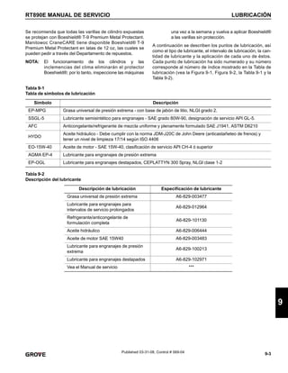 9-3
RT890E MANUAL DE SERVICIO LUBRICACIÓN
9
Published 03-31-08, Control # 069-04
Se recomienda que todas las varillas de cilindro expuestas
se protejan con Boeshield® T-9 Premium Metal Protectant.
Manitowoc CraneCARE tiene disponible Boeshield® T-9
Premium Metal Protectant en latas de 12 oz, las cuales se
pueden pedir a través del Departamento de repuestos.
NOTA: El funcionamiento de los cilindros y las
inclemencias del clima eliminarán el protector
Boeshield®; por lo tanto, inspeccione las máquinas
una vez a la semana y vuelva a aplicar Boeshield®
a las varillas sin protección.
A continuación se describen los puntos de lubricación, así
como el tipo de lubricante, el intervalo de lubricación, la can-
tidad de lubricante y la aplicación de cada uno de éstos.
Cada punto de lubricación ha sido numerado y su número
corresponde al número de índice mostrado en la Tabla de
lubricación (vea la Figura 9-1, Figura 9-2, la Tabla 9-1 y la
Tabla 9-2).
Tabla 9-1
Tabla de símbolos de lubricación
Tabla 9-2
Descripción del lubricante
Símbolo Descripción
EP-MPG Grasa universal de presión extrema - con base de jabón de litio, NLGI grado 2.
SSGL-5 Lubricante semisintético para engranajes - SAE grado 80W-90, designación de servicio API GL-5.
AFC Anticongelante/refrigerante de mezcla uniforme y plenamente formulado SAE J1941, ASTM D6210
HYDO
Aceite hidráulico - Debe cumplir con la norma JDM-J20C de John Deere (anticastañeteo de frenos) y
tener un nivel de limpieza 17/14 según ISO 4406
EO-15W-40 Aceite de motor - SAE 15W-40, clasificación de servicio API CH-4 ó superior
AGMA EP-4 Lubricante para engranajes de presión extrema
EP-OGL Lubricante para engranajes destapados, CEPLATTYN 300 Spray, NLGI clase 1-2
Descripción de lubricación Especificación de lubricante
Grasa universal de presión extrema A6-829-003477
Lubricante para engranajes para
intervalos de servicio prolongados
A6-829-012964
Refrigerante/anticongelante de
formulación completa
A6-829-101130
Aceite hidráulico A6-829-006444
Aceite de motor SAE 15W40 A6-829-003483
Lubricante para engranajes de presión
extrema
A6-829-100213
Lubricante para engranajes destapados A6-829-102971
Vea el Manual de servicio ***
 