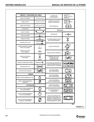SISTEMA HIDRÁULICO MANUAL DE SERVICIO DE LA RT890E
2-2 Published 03-31-08, Control # 069-04
FIGURA 2-1
CILINDRO DE
ACCIÓN SIMPLE
CILINDRO DE ACCIÓN
DOBLE DIFERENCIAL
NO DIFERENCIAL
VÁLVULAS
RETENCIÓN
ACTIVADO-DESACTIVADO
(ACTIVACIÓN MANUAL)
ALIVIO DE PRESIÓN
REDUCCIÓN DE PRESIÓN
CONTROL DE FLUJO
AJUSTABLE SIN
COMPENSACIÓN
AJUSTABLEDECONTROL DE
FLUJO (COMPENSACIÓN DE
TEMPERATURA Y PRESIÓN)
DOS POSICIONES
DOS CONEXIONES
DOS POSICIONES
TRES CONEXIONES
DOS POSICIONES
CUATRO CONEXIONES
TRES POSICIONES
CUATRO CONEXIONES
DOS POSICIONES EN
TRANSICIÓN
VÁLVULAS CAPACES DE
INFINITAS POSICIONES (LAS
BARRAS HORIZONTALES
INDICAN LA CAPACIDAD DE
POSICIONAMIENTO LIBRE)
LÍNEAS Y FUNCIONES DE LÍNEA
LÍNEA DE TRABAJO
LÍNEA PILOTO
LÍNEA DE VACIADO
CONECTOR
LÍNEA FLEXIBLE
LÍNEA DE UNIÓN
LÍNEAS DE PASO
SENTIDO DE FLUJO
LÍNEA A DEPÓSITO SOBRE
NIVEL DE LÍQUIDO
DEBAJO DEL NIVEL
DEL LÍQUIDO
LÍNEA A COLECTOR
VENTILADO
TAPÓN O CONEXIÓN TAPADA
RESTRICCIÓN FIJA
RESTRICCIÓN VARIABLE
BOMBAS
ÚNICA, DESPLAZAMIENTO FIJO
ÚNICA, DESPLAZAMIENTO
VARIABLE
ACCIONADORES
MOTOR DE DESPLAZAMIENTO
FIJO, REVERSIBLE
MOTOR, DESPLAZAMIENTO
FIJO, NO REVERSIBLE
MOTOR, DESPLAZAMIENTO
VARIABLE, REVERSIBLE
 