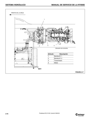 SISTEMA HIDRÁULICO MANUAL DE SERVICIO DE LA RT890E
2-16 Published 03-31-08, Control # 069-04
FIGURA 2-7
Artículo Descripción
1 Bomba N° 1
2 Bomba N° 2
3 Transmisión
4 Motor
FRENTE DE LA GRÚA
1
2 3 4
6631
Ubicación de la bomba
 