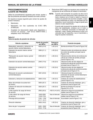 2-17
MANUAL DE SERVICIO DE LA RT890E SISTEMA HIDRÁULICO
2
Published 03-31-08, Control # 069-04
PROCEDIMIENTOS DE
AJUSTE DE PRESIÓN
Utilice los procedimientos siguientes para revisar, ajustar y
fijar las presiones del sistema hidráulico de modo correcto.
Se requiere el equipo siguiente para revisar los ajustes de
presión hidráulica.
• Manómetro
• Manómetro con tres cuadrantes de 0-34.5 MPa
(0-5000 psi)
• Acoplador de desconexión rápida para diagnóstico y
revisión de presión - N/P Grove 9999101806 y
adaptador recto 7447040401
• Reductores ORFS según se requieran para conectar las
mangueras de las lumbreras de trabajo al manómetro.
NOTA: Cuando esté revisando los ajustes de alivio de la
válvula de control direccional, salvo indicación con-
traria, empiece con el motor a ralentí y mueva el
control a la posición de recorrido completo. Luego,
acelere lentamente el motor a la velocidad que se
especifica. Lea el manómetro y haga el ajuste para
obtener el valor especificado.
Cuando esté revisando los ajustes de la válvula de
alivio del estabilizador, empiece con el motor a
ralentí y mantenga accionado el interruptor de
extender. Luego, acelere lentamente el motor a la
velocidad que se especifica. Lea el manómetro y
haga los ajustes necesarios.
Tabla 2-2
Tabla de ajustes de presión de válvulas
Válvula a ajustarse
Ajuste de presión
psi (MPa)
Tolerancia
psi (MPa)
Posición de ajuste
Malacate(s), elevación y retracción de
sección interior central telescópica
4000 (27.6) ± 50 (0.4) Bomba de émbolo P3 (vea la Figura 2-8)
Extensión de sección interior central
telescópica
3060 (21.1) ± 50 (0.4) Válvula de alivio de lumbrera de válvula
de control de sentido principal (vea la
Figura 2-10)
*Retracción de sección interior central
telescópica
4300 (29.7) ± 50 (0.4) Válvula de alivio térmico de lumbrera de
válvula de control de sentido principal
(vea la Figura 2-10)
Extensión de sección central telescópica 2540 (17.6) ± 50 (0.4) Válvula de alivio de dos etapas de
lumbrera de válvula de control de sentido
principal (vea la Figura 2-11)
Extensión de sección exterior central
telescópica
3140 (21.7) ± 50 (0.4) Válvula de alivio de dos etapas de
lumbrera de válvula de control de sentido
principal (vea la Figura 2-11)
Retracción de sección central/exterior
central telescópica
3461 (23.8) ± 50 (0.4) Válvula principal de lumbrera de
extensión de sección central telescópica
(vea la Figura 2-10)
Extensión y retracción de estabilizadores 2000 (13.8) ± 50 (0.4) Colector de control de estabilizadores
(vea la Figura 2-12)
Motor del enfriador de aceite hidr./
de transm.
3000 (20.7) ± 50 (0.4) Colector de dirección delantera, giro y
accesorios (vea la Figura 2-8)
Colector de reducción de detección
de carga
3000 (20.7) ± 50 (0.4) Bomba de émbolo P3 (vea las
Figuras 2-9 y 2-13)
Límite superior de carga de frenos
de servicio
2900 (20.0) +50/-0 (+0.4/-0) Válvula de carga de acumuladores
dobles (vea la Figura 2-14)
Límite inferior de carga de frenos
de servicio
2400-2550
(16.6-17.6)
Vea el intervalo Válvula de carga de acumuladores
dobles (vea la Figura 2-14)
Precarga del acumulador 1700 - 1750
(11.7 - 12.1)
Vea el intervalo Acumulador (vea la Figura 2-15)
Dirección delantera 2600 (18.0) ± 50 (0.4) Colector de dirección delantera, giro y
accesorios (vea la Figura 2-8)
Alivio de giro “a izquierda” 2400 - 2550
(16.6 - 17.6)
Vea el intervalo Colector de dirección delantera, giro y
accesorios (vea la Figura 2-8)
 