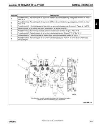 2-23
MANUAL DE SERVICIO DE LA RT890E SISTEMA HIDRÁULICO
2
Published 03-31-08, Control # 069-04
Artículo Descripción
1
Procedimiento L - Revisión/ajuste de la presión del freno de carrete de mangueras y de suministro de motor -
Paso N° 1
2
Procedimiento L - Revisión/ajuste de la presión del freno de carrete de mangueras y de suministro de motor -
Paso N° 2
3 Procedimiento K - Revisión/ajuste de la presión de suministro de palancas de control - Pasos N° 1 y N° 2
4 Revisión/ajuste de la presión del motor del enfriador de aceite - Paso N° 1
5 Procedimiento J - Revisión/ajuste de la presión de liberación del freno de giro - Paso N° 1
6 Procedimiento I - Revisión/ajuste de la lumbrera de trabajo de giro - Pasos N° 1, N° 2 y N° 3
7 Procedimiento H - Revisión/ajuste de presión de la dirección delantera - Pasos N° 1 y N° 2
8
Procedimiento I - Revisión/ajuste de la lumbrera de trabajo de giro - Válvula de alivio de la lumbrera de
trabajo de giro
Vista delantera mirando hacia la placa lateral de la plataforma de giro -
Colector de dirección delantera, giro y accesorios
6431
FIGURA 2-8
6
5
3
2
1
7
4
8
 