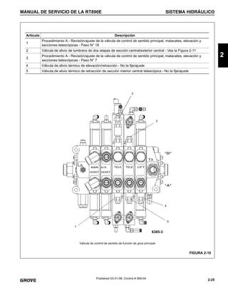 2-25
MANUAL DE SERVICIO DE LA RT890E SISTEMA HIDRÁULICO
2
Published 03-31-08, Control # 069-04
Válvula de control de sentido de función de grúa principal
FIGURA 2-10
6385-3
Artículo Descripción
1
Procedimiento A - Revisión/ajuste de la válvula de control de sentido principal, malacates, elevación y
secciones telescópicas - Paso N° 18
2 Válvula de alivio de lumbrera de dos etapas de sección central/exterior central - Vea la Figura 2-11
3
Procedimiento A - Revisión/ajuste de la válvula de control de sentido principal, malacates, elevación y
secciones telescópicas - Paso N° 7
4 Válvula de alivio térmico de elevación/retracción - No la fije/ajuste
5 Válvula de alivio térmico de retracción de sección interior central telescópica - No la fije/ajuste
2
3
4
5
1
 