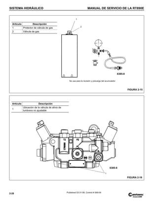 SISTEMA HIDRÁULICO MANUAL DE SERVICIO DE LA RT890E
2-28 Published 03-31-08, Control # 069-04
FIGURA 2-15
Se usa para la revisión y precarga del acumulador
6385-8
Artículo Descripción
1 Protector de válvula de gas
2 Válvula de gas
1
2
FIGURA 2-16
6385-9
Artículo Descripción
1
Ubicación de la válvula de alivio de
lumbrera no ajustable
1
 