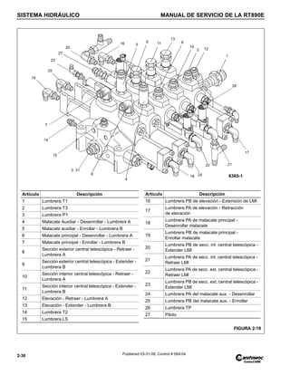 SISTEMA HIDRÁULICO MANUAL DE SERVICIO DE LA RT890E
2-36 Published 03-31-08, Control # 069-04
FIGURA 2-19
16
24
22
4
6
3, 31
15
14
19
25
23
20
5
9 11
13
8
10
2 12
1
26
17
21
27
18
7
6365-1
Artículo Descripción
16 Lumbrera PB de elevación - Extensión de LMI
17
Lumbrera PA de elevación - Retracción
de elevación
18
Lumbrera PA de malacate principal -
Desenrollar malacate
19
Lumbrera PB de malacate principal -
Enrollar malacate
20
Lumbrera PB de secc. int. central telescópica -
Extender LMI
21
Lumbrera PA de secc. int. central telescópica -
Retraer LMI
22
Lumbrera PA de secc. ext. central telescópica -
Retraer LMI
23
Lumbrera PB de secc. ext. central telescópica -
Extender LMI
24 Lumbrera PA del malacate aux. - Desenrollar
25 Lumbrera PB del malacate aux. - Enrollar
26 Lumbrera TP
27 Piloto
Artículo Descripción
1 Lumbrera T1
2 Lumbrera T3
3 Lumbrera P1
4 Malacate Auxiliar - Desenrollar - Lumbrera A
5 Malacate auxiliar - Enrollar - Lumbrera B
6 Malacate principal - Desenrollar - Lumbrera A
7 Malacate principal - Enrollar - Lumbrera B
8
Sección exterior central telescópica - Retraer -
Lumbrera A
9
Sección exterior central telescópica - Extender -
Lumbrera B
10
Sección interior central telescópica - Retraer -
Lumbrera A
11
Sección interior central telescópica - Extender -
Lumbrera B
12 Elevación - Retraer - Lumbrera A
13 Elevación - Extender - Lumbrera B
14 Lumbrera T2
15 Lumbrera LS
 