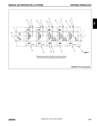 2-37
MANUAL DE SERVICIO DE LA RT890E SISTEMA HIDRÁULICO
2
Published 03-31-08, Control # 069-04
6365-3
14
19
7
25
5
23
9
27
20
16
26
11
2
1
12
17
10
21
8
22
4
24
6
18
15
3
FIGURA 2-19 continuación
Diagrama esquemático hidráulico de válvula principal
de elevación de pluma/telescopización/malacates
13
 