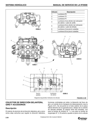 SISTEMA HIDRÁULICO MANUAL DE SERVICIO DE LA RT890E
2-38 Published 03-31-08, Control # 069-04
COLECTOR DE DIRECCIÓN DELANTERA,
GIRO Y ACCESORIOS
Descripción
El colector de aluminio de la dirección delantera, giro y acce-
sorios aloja cartuchos que regulan la dirección delantera,
funciones controladas por piloto, la liberación del freno de
giro y el carrete de la manguera de telescopización (vea la
Figura 2-21). Se encuentra en el lado exterior de la placa
lateral derecha de la superestructura, debajo de la cubierta
de válvulas retirable. El colector tiene dos entradas, una
para la bomba de émbolo N° 1 y una para la bomba de
engranajes N° 2. El extremo opuesto al perno de la válvula
Artículo Descripción
1 Lumbrera P2
2 Lumbrera T2
3 Lumbrera P1
4
Lumbrera A de cilindro de inclinación
de cabina - Lado de varilla
5
Lumbrera B de cilindro de inclinación
de cabina - Lado de émbolo
6 Lumbrera A de plumín abatible
7 Lumbrera B de plumín abatible
6
4
7
5
2 1
3
4
5
6
7
1
3
2
FIGURA 2-20
6386-1
6385-9
6386-3
6386-2
Plumín
abatible
Inclinación
de cabina
Diagrama esquemático hidráulico de válvulas
 