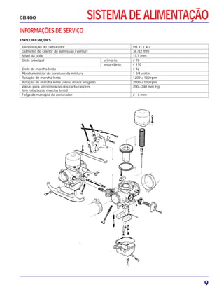9
INFORMAÇÕES DE SERVIÇO
ESPECIFICAÇÕES
Identificação do carburador VB 31 E x 2
Diâmetro do coletor de admissão / venturi 36 /32 mm
Nível da bóia 15,5 mm
Giclê principal primário: # 78
secundário: # 110
Giclê de marcha lenta # 42
Abertura inicial do parafuso da mistura 1 3/4 voltas
Rotação de marcha lenta 1200 ± 100 rpm
Rotação de marcha lenta com o motor afogado 2500 ± 500 rpm
Vácuo para sincronização dos carburadores 200 - 240 mm Hg
(em rotação de marcha lenta)
Folga da manopla do acelerador 2 - 6 mm
SISTEMA DE ALIMENTAÇÃO
CB400
 
