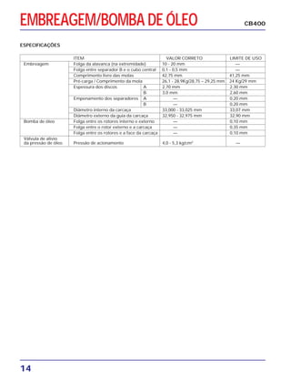 14
EMBREAGEM/BOMBA DE ÓLEO CB400
ESPECIFICAÇÕES
ITEM VALOR CORRETO LIMITE DE USO
Embreagem Folga da alavanca (na extremidade) 10 - 20 mm —
Folga entre separador B e o cubo central 0,1 - 0,5 mm —
Comprimento livre das molas 42,75 mm 41,25 mm
Pré-carga / Comprimento da mola 26,1 - 28,9Kg/28,75 – 29,25 mm 24 Kg/29 mm
Espessura dos discos A 2,70 mm 2,30 mm
B 3,0 mm 2,60 mm
Empenamento dos separadores A — 0,20 mm
B — 0,20 mm
Diâmetro interno da carcaça 33,000 - 33,025 mm 33,07 mm
Diâmetro externo da guia da carcaça 32,950 - 32,975 mm 32,90 mm
Bomba de óleo Folga entre os rotores interno e externo — 0,10 mm
Folga entre o rotor externo e a carcaça — 0,35 mm
Folga entre os rotores e a face da carcaça — 0,10 mm
Válvula de alívio
da pressão de óleo Pressão de acionamento 4,0 - 5,3 kg/cm2
—
 