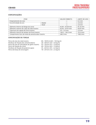 19
CB400
ESPECIFICAÇÕES
ITEM VALOR CORRETO LIMITE DE USO
Empenamento do eixo — 0,2 mm
Excentricidade do aro Radial — 2,0 mm
Axial — 2,0 mm
Diâmetro interno da flange da coroa 65,00 – 65,09 mm 65,16 mm
Diâmetro externo do cubo da roda traseira 64,94 – 64,97 mm 64,87 mm
Espessura da sapata do freio traseiro 4,9 – 5,0 mm 2,0 mm
Diâmetro interno do tambor do freio traseiro 140,0 – 140,3 mm 141,0 mm
Comprimento livre da mola do amortecedor traseiro 208,3 mm 198,0 mm
ESPECIFICAÇÕES DE TORQUE
Porca do eixo da roda traseira 80 – 100 N.m (8,0 – 10,0 kg.m)
Parafuso de fixação dos amortecedores 30 – 40 N.m (3,0 – 4,0 kg.m)
Porca do eixo de articulação do garfo traseiro 55 – 70 N.m (5,5 – 7,0 kg.m)
Porca de fixação da coroa 60 – 70 N.m (6,0 – 7,0 kg.m)
Parafuso de fixação do pedal de apoio 45 – 65 N.m (4,5 – 6,5 kg.m)
Porca do braço de ancoragem 18 – 25 N.m (1,8 – 2,5 kg.m)
RODA TRASEIRA/
FREIO/SUSPENSÃO
 