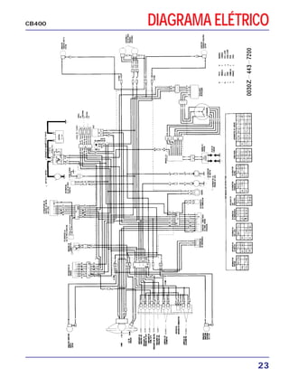 23
DIAGRAMA ELÉTRICO
CB400
 