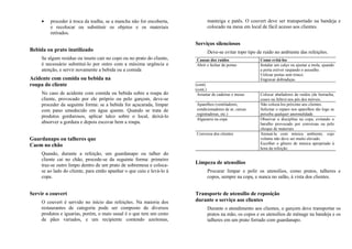 • proceder à troca da toalha, se a mancha não for encoberta,
e recolocar ou substituir os objetos e os materiais
retirados.
Bebida ou prato inutilizado
Se algum resíduo ou inseto cair no copo ou no prato do cliente,
é necessário substituí-lo por outro com a máxima urgência e
atenção, e servir novamente a bebida ou a comida
Acidente com comida ou bebida na
roupa do cliente
No caso de acidente com comida ou bebida sobre a roupa do
cliente, provocado por ele próprio ou pelo garçom, deve-se
proceder da seguinte forma: se a bebida for açucarada, limpar
com pano umedecido em água quente. Quando se trata de
produtos gordurosos, aplicar talco sobre o local, deixá-lo
absorver a gordura e depois escovar bem a roupa.
Guardanapo ou talheres que
Caem no chão
Quando, durante a refeição, um guardanapo ou talher do
cliente cai no chão, procede-se da seguinte forma: primeiro
traz-se outro limpo dentro de um prato de sobremesa e coloca-
se ao lado do cliente, para então apanhar o que caiu e levá-lo à
copa.
Servir o couvert
O couvert é servido no início das refeições. Na maioria dos
restaurantes de categoria pode ser composto de diversos
produtos e iguarias, porém, o mais usual é o que tem um cesto
de pães variados, e um recipiente contendo azeitonas,
manteiga e patês. O couvert deve ser transportado na bandeja e
colocado na mesa em local de fácil acesso aos clientes.
Serviços silenciosos
Deve-se evitar topo tipo de ruído no ambiente das refeições.
Causas dos ruídos Como evitá-los
Abrir e fechar de portas Instalar um calço ou ajustar a mola, quando
a porta estiver raspando o assoalho.
Utilizar portas sem trinco.
Engraxar dobradiças.
(cont)
(cont.)
Arrastar de cadeiras e mesas Colocar abafadores de ruídos (de borracha,
couro ou feltro) nos pés dos móveis.
Aparelhos (ventiladores,
condicionadores de ar, caixas
registradoras, etc.)
Não colocá-los próximo aos clientes.
Solicitar o reparo nos aparelhos tão logo se
perceba qualquer anormalidade.
Algazarra na copa Observar a disciplina na copa, evitando o
barulho provocado por conversas ou pelo
choque de materiais
Conversa dos clientes Atenuá-la com música ambiente, cujo
volume não deve ser muito elevado.
Escolher o gênero de música apropriado à
hora da refeição.
Limpeza de utensílios
Procurar limpar e polir os utensílios, como pratos, talheres e
copos, sempre na copa, e nunca no salão, à vista dos clientes.
Transporte de utensílio de reposição
durante o serviço aos clientes
Durante o atendimento aos clientes, o garçom deve transportar os
pratos na mão, os copos e os utensílios de ménage na bandeja e os
talheres em um prato forrado com guardanapo.
 