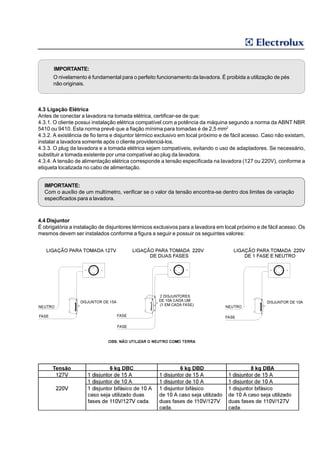 IMPORTANTE:
      O nivelamento é fundamental para o perfeito funcionamento da lavadora. É proibida a utilização de pés
      não originais.



4.3 Ligação Elétrica
Antes de conectar a lavadora na tomada elétrica, certificar-se de que:
4.3.1. O cliente possui instalação elétrica compatível com a potência da máquina segundo a norma da ABNT NBR
5410 ou 9410. Esta norma prevê que a fiação mínima para tomadas é de 2,5 mm2
4.3.2. A existência de fio terra e disjuntor térmico exclusivo em local próximo e de fácil acesso. Caso não existam,
instalar a lavadora somente após o cliente providenciá-los.
4.3.3. O plug da lavadora e a tomada elétrica sejam compatíveis, evitando o uso de adaptadores. Se necessário,
substituir a tomada existente por uma compatível ao plug da lavadora.
4.3.4. A tensão de alimentação elétrica corresponde a tensão especificada na lavadora (127 ou 220V), conforme a
etiqueta localizada no cabo de alimentação.


  IMPORTANTE:
  Com o auxílio de um multímetro, verificar se o valor da tensão encontra-se dentro dos limites de variação
  especificados para a lavadora.



4.4 Disjuntor
É obrigatória a instalação de disjuntores térmicos exclusivos para a lavadora em local próximo e de fácil acesso. Os
mesmos devem ser instalados conforme a figura a seguir e possuir os seguintes valores:
 