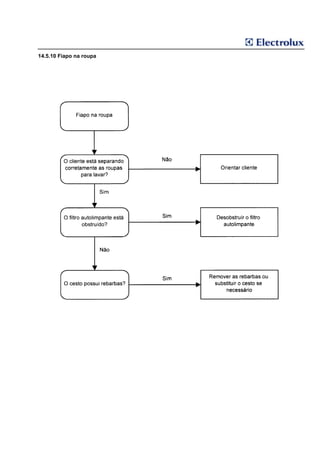 14.5.10 Fiapo na roupa
 