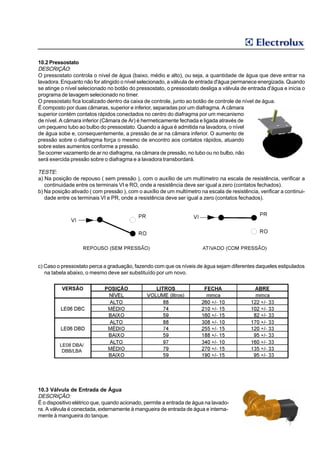 10.2 Pressostato
DESCRIÇÃO:
O pressostato controla o nível de água (baixo, médio e alto), ou seja, a quantidade de água que deve entrar na
lavadora. Enquanto não for atingido o nível selecionado, a válvula de entrada d'água permanece energizada. Quando
se atinge o nível selecionado no botão do pressostato, o pressostato desliga a válvula de entrada d'água e inicia o
programa de lavagem selecionado no timer.
O pressostato fica localizado dentro da caixa de controle, junto ao botão de controle de nível de água.
É composto por duas câmaras, superior e inferior, separadas por um diafragma. A câmara
superior contém contatos rápidos conectados no centro do diafragma por um mecanismo
de nível. A câmara inferior (Câmara de Ar) é hermeticamente fechada e ligada através de
um pequeno tubo ao bulbo do pressostato. Quando a água é admitida na lavadora, o nível
de água sobe e, consequentemente, a pressão de ar na câmara inferior. O aumento de
pressão sobre o diafragma força o mesmo de encontro aos contatos rápidos, atuando
sobre estes aumentos conforme a pressão.
Se ocorrer vazamento de ar no diafragma, na câmara de pressão, no tubo ou no bulbo, não
será exercida pressão sobre o diafragma e a lavadora transbordará.

TESTE:
a) Na posição de repouso ( sem pressão ), com o auxílio de um multímetro na escala de resistência, verificar a
   continuidade entre os terminais VI e RO, onde a resistência deve ser igual a zero (contatos fechados).
b) Na posição ativado ( com pressão ), com o auxílio de um multímetro na escala de resistência, verificar a continui-
   dade entre os terminais VI e PR, onde a resistência deve ser igual a zero (contatos fechados).




c) Caso o pressostato perca a graduação, fazendo com que os níveis de água sejam diferentes daqueles estipulados
   na tabela abaixo, o mesmo deve ser substituído por um novo.




         LE08 DBA/
          DBB/LBA




10.3 Válvula de Entrada de Água
DESCRIÇÃO:
É o dispositivo elétrico que, quando acionado, permite a entrada de água na lavado-
ra. A válvula é conectada, externamente à mangueira de entrada de água e interna-
mente à mangueira do tanque.
 