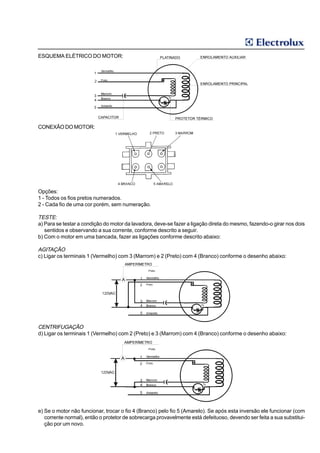 ESQUEMA ELÉTRICO DO MOTOR:




CONEXÃO DO MOTOR:




Opções:
1 - Todos os fios pretos numerados.
2 - Cada fio de uma cor porém, sem numeração.

TESTE:
a) Para se testar a condição do motor da lavadora, deve-se fazer a ligação direta do mesmo, fazendo-o girar nos dois
   sentidos e observando a sua corrente, conforme descrito a seguir.
b) Com o motor em uma bancada, fazer as ligações conforme descrito abaixo:

AGITAÇÃO
c) Ligar os terminais 1 (Vermelho) com 3 (Marrom) e 2 (Preto) com 4 (Branco) conforme o desenho abaixo:




CENTRIFUGAÇÃO
d) Ligar os terminais 1 (Vermelho) com 2 (Preto) e 3 (Marrom) com 4 (Branco) conforme o desenho abaixo:




e) Se o motor não funcionar, trocar o fio 4 (Branco) pelo fio 5 (Amarelo). Se após esta inversão ele funcionar (com
   corrente normal), então o protetor de sobrecarga provavelmente está defeituoso, devendo ser feita a sua substitui-
   ção por um novo.
 