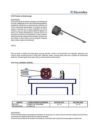 10.8 Protetor de Sobrecarga

DESCRIÇÃO:
Este componente se destina a proteger os enrolamentos
do motor, desligando-os em caso de sobrecarga elétrica,
problemas mecânicos ou aquecimento excessivo do
motor (rolamentos danificados). O protetor de sobre-
carga é composto de um disco bimetálico em forma
côncava, que une dois contatos elétricos ligados em
série a um resistor (Resistência). Quando houver um
aumento da corrente ou temperatura, o disco se defor-
mará provocando a abertura dos contatos. Quando ces-
sar o efeito, o disco volta a unir os contatos. Podendo
assim voltar a operar normalmente


TESTE:




Para se testar o protetor de sobrecarga, deve-se prender o motor a uma bancada e em seguida, utilizando uma
correia, atuar na polia até que o motor pare. Observar, então, o tempo gasto para que o protetor de sobrecarga
desarme. O tempo gasto deve estar entre os valores abaixo relacionados:


10.9 Timer ( BITRON / EATON )




DESCRIÇÃO:
O timer controla todas as operações da lavadora. É movido por um motor síncrono de baixa rotação que transmite o
movimento de rotação através de uma caixa de redução.
O timer funciona através de contatos comutadores, acionados pelo conjunto de engrenagens e alavancas.
 