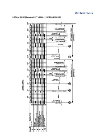 12.2 Timer SIEBE 60 passos (127V e 220V) - 21061DBC/21061DBD
 