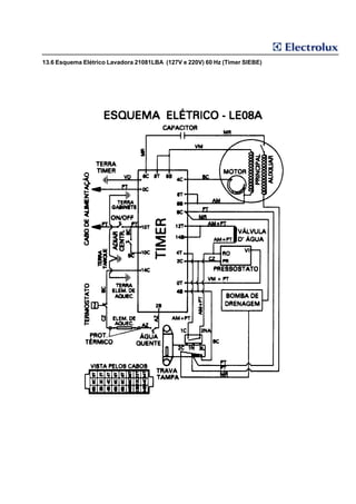 13.6 Esquema Elétrico Lavadora 21081LBA (127V e 220V) 60 Hz (Timer SIEBE)
 