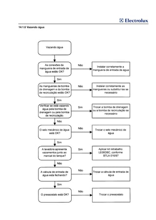 14.1.6 Vazando água
 