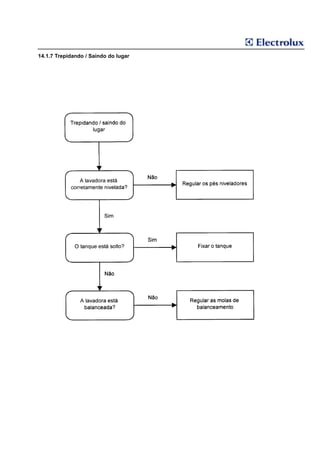 14.1.7 Trepidando / Saindo do lugar
 