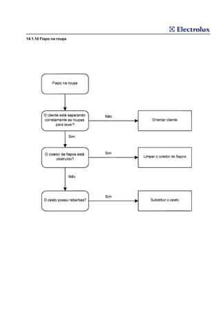 14.1.10 Fiapo na roupa
 