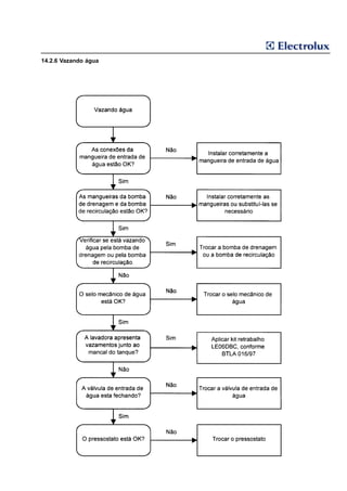 14.2.6 Vazando água
 