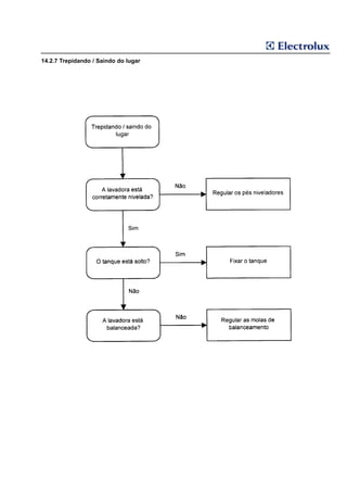14.2.7 Trepidando / Saindo do lugar
 