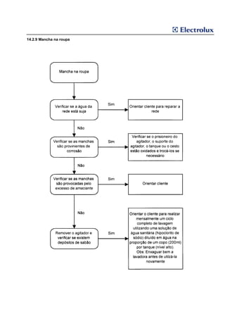 14.2.9 Mancha na roupa
 